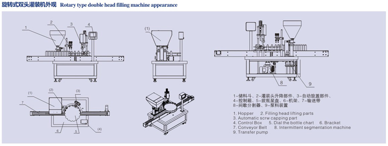 旋轉式雙頭灌裝機外觀